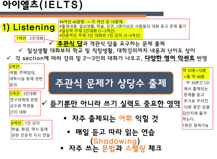  아이엘츠 각 영역별 구성과 특징 정리 <리스닝/리딩>