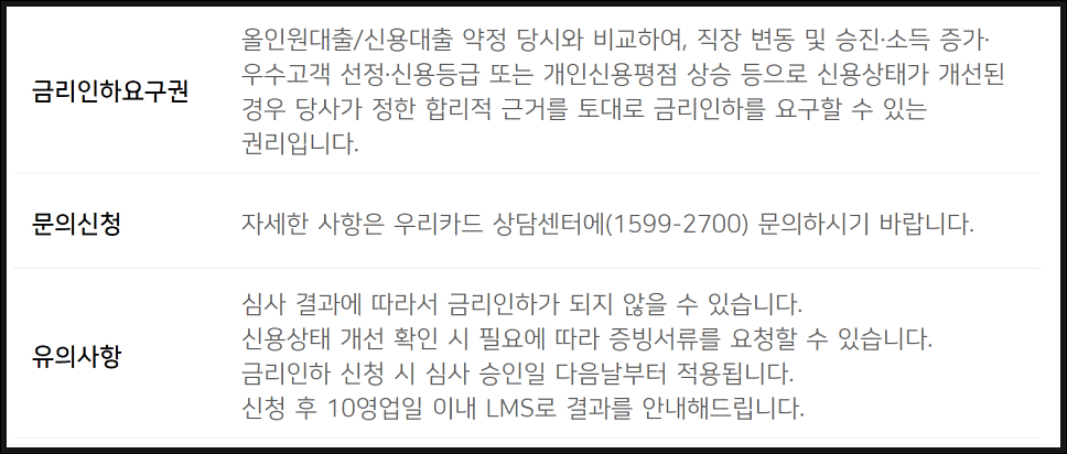 우리카드 올인원대출 조건 한도 금리