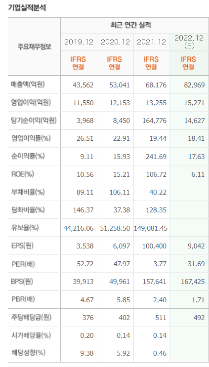 네이버 기업실적분석