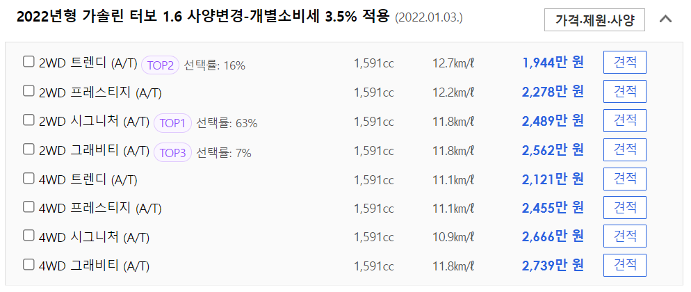 2022 셀토스 가격표