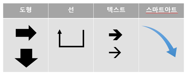 PPT 화살표 종류 4가지 표