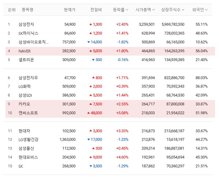 게임업체 순위 2020년 7월 4
