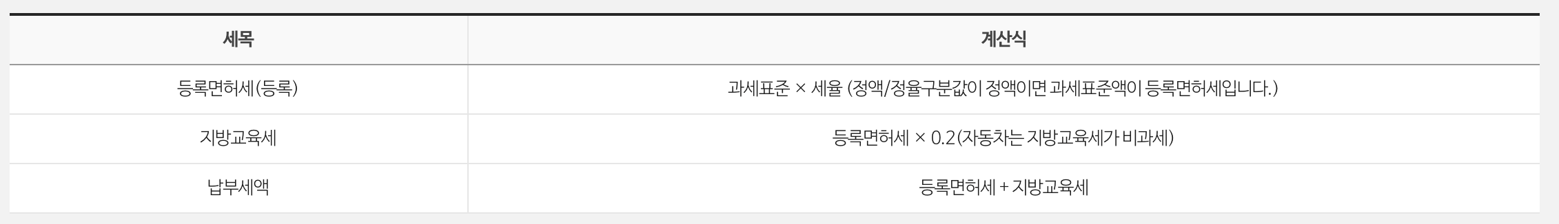 아파트취등록세자동계산