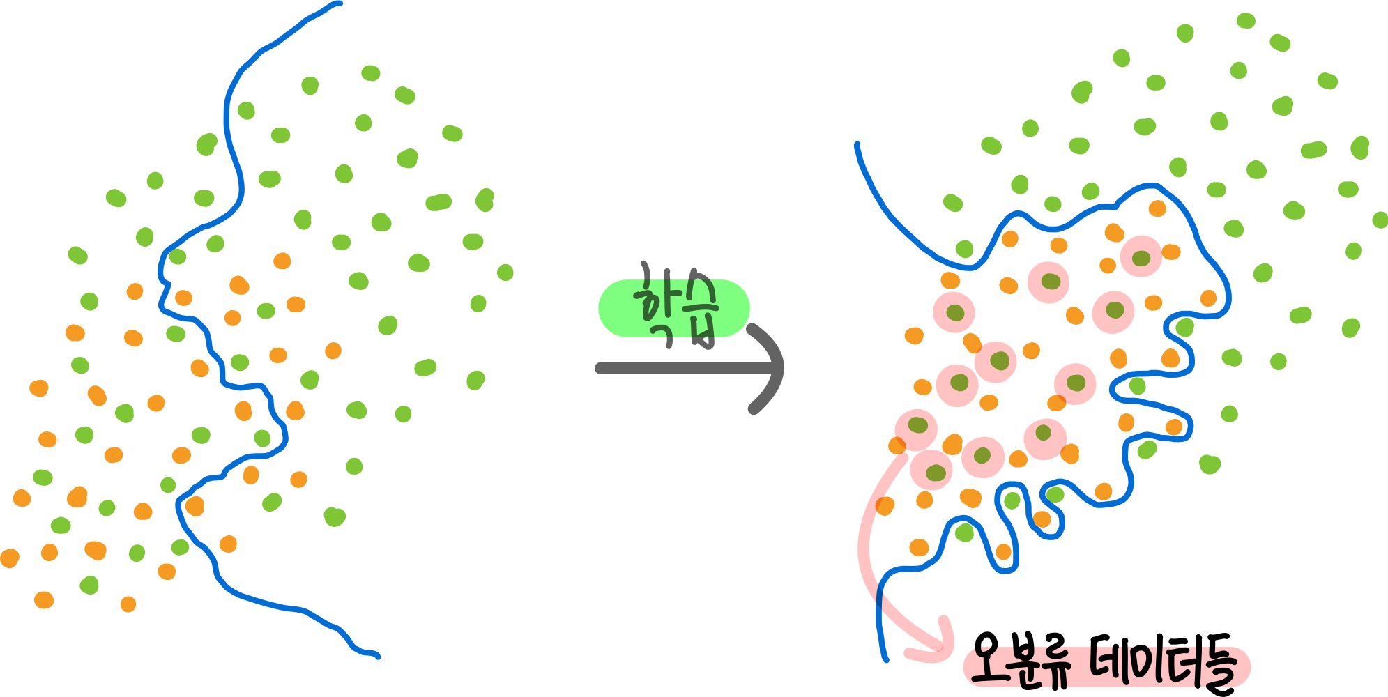 5.딥러닝 (Deep Learning) 16 16.인공신경망의 한계