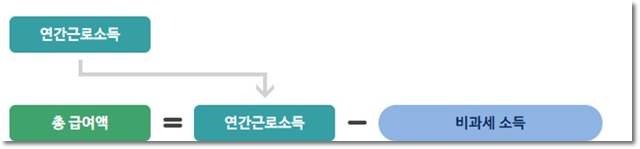 연말정산 간소화 서비스