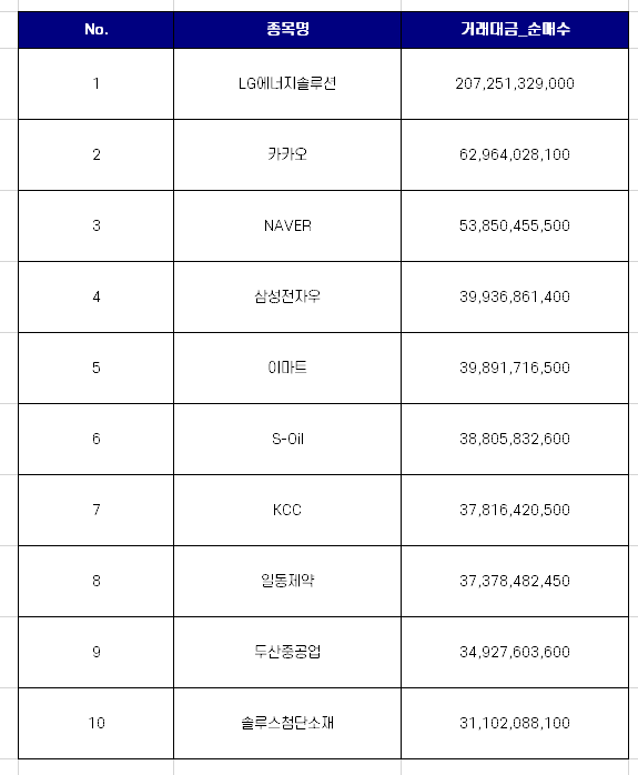 코스피 개인투자자 순매수 상위 10개 종목 [2월 셋째주]