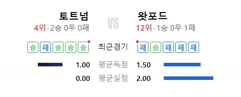 토트넘 경기[8/29] 손흥민 경기중계 무료 5