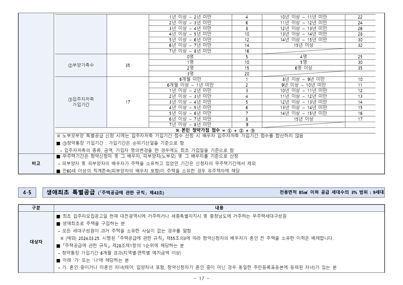 도안푸르지오디아델-38
