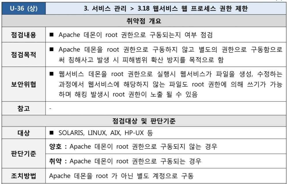  [U-36] 3. 서비스 관리 3.18 웹서비스 웹 프로세스 권한 제한