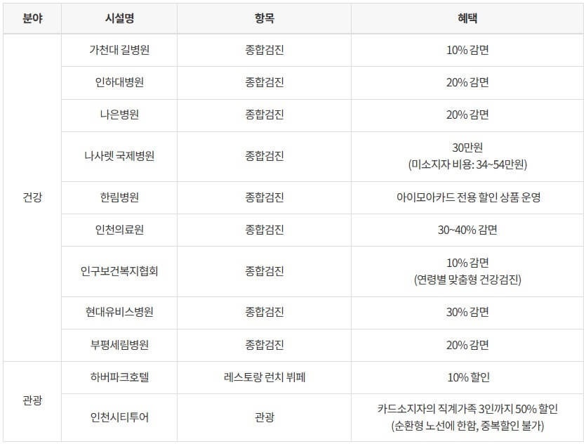 건강.관광분야 혜택