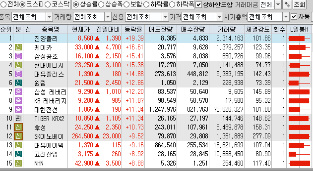  1월12일 코스피 코스닥 상한가 포함 상승률 상위 종목 TOP 100