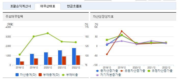 K칩스법 관련주