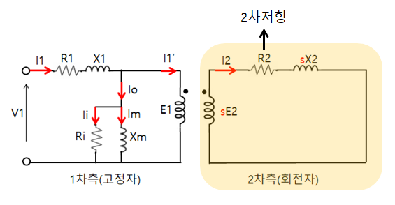 11. 유도전동기 2차 저항을 이용한 속도 제어, 비례추이