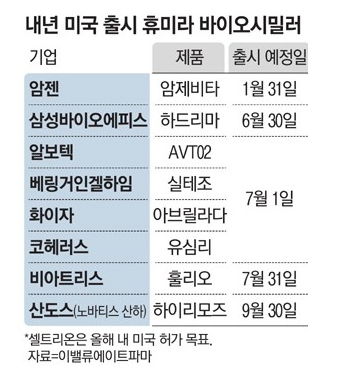 휴미라 바이오시밀러