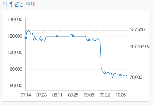 킹크랩 가격 비교