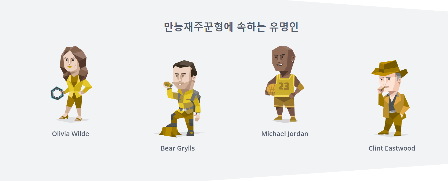 mbti 유명인