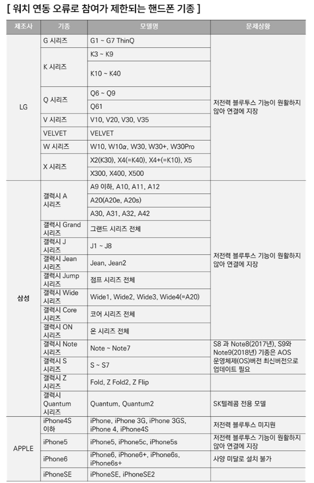 연동 제한 핸드폰 기종