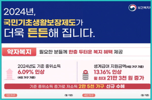 2024년 생계급여 인상