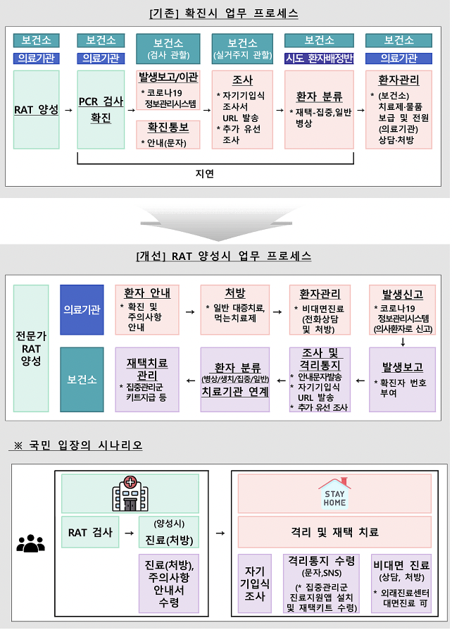 전문가용 신속항원검사