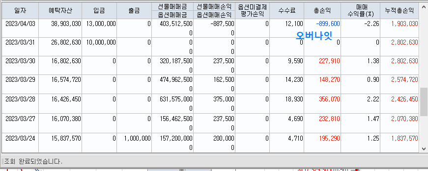 연승 근거자료