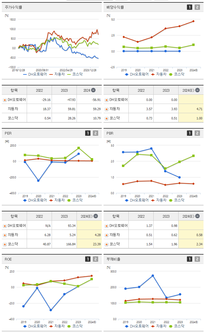 DH오토웨어_섹터분석