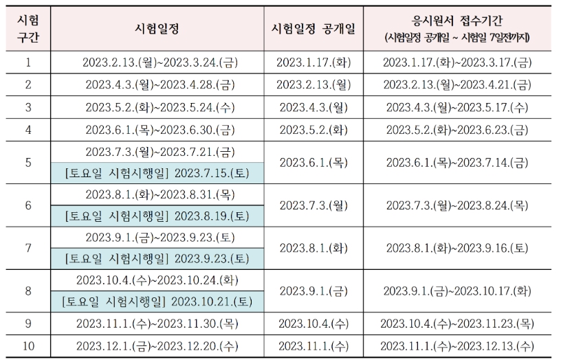 요양보호사 시험일정