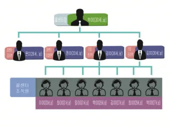 처남 촌수 처남 부인 와이프 호칭 예절_19