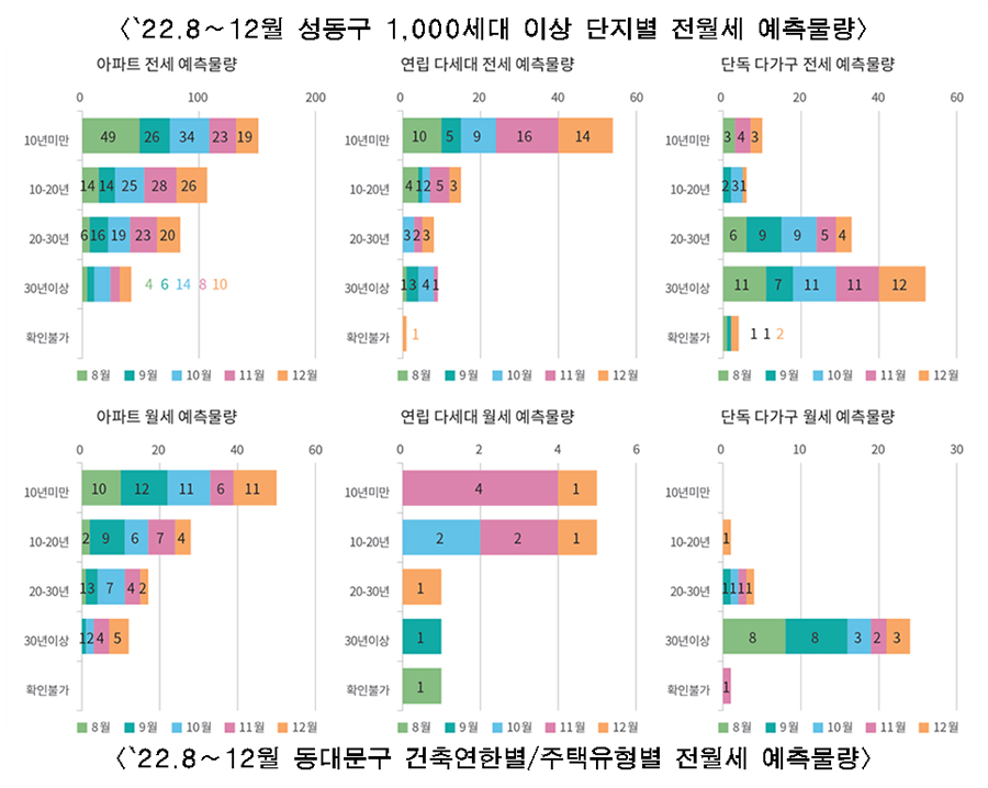 전월세-정보몽땅