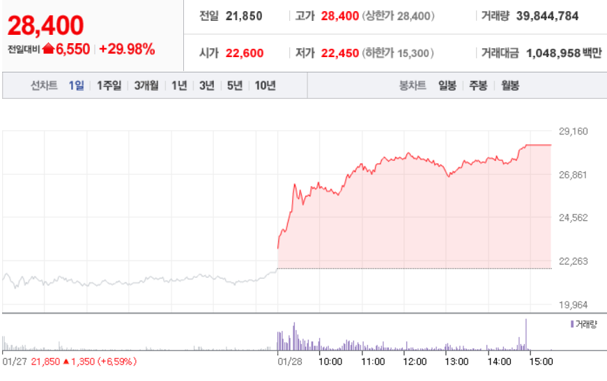  1월 28일 장 중 특징주