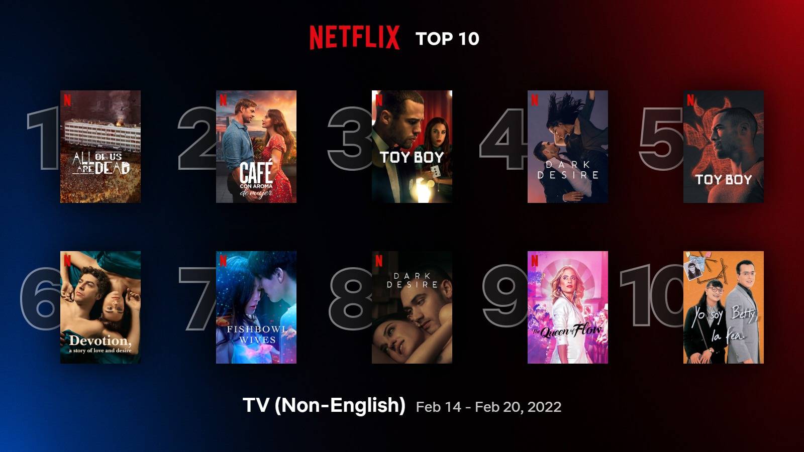 Netflix-top-10
