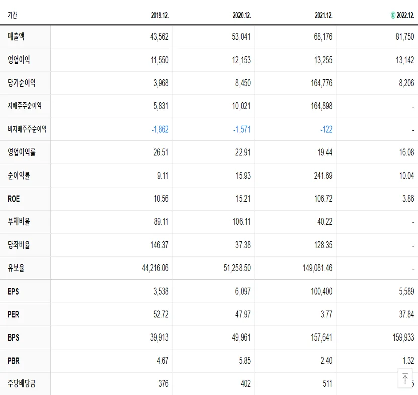 NAVER 재무제표