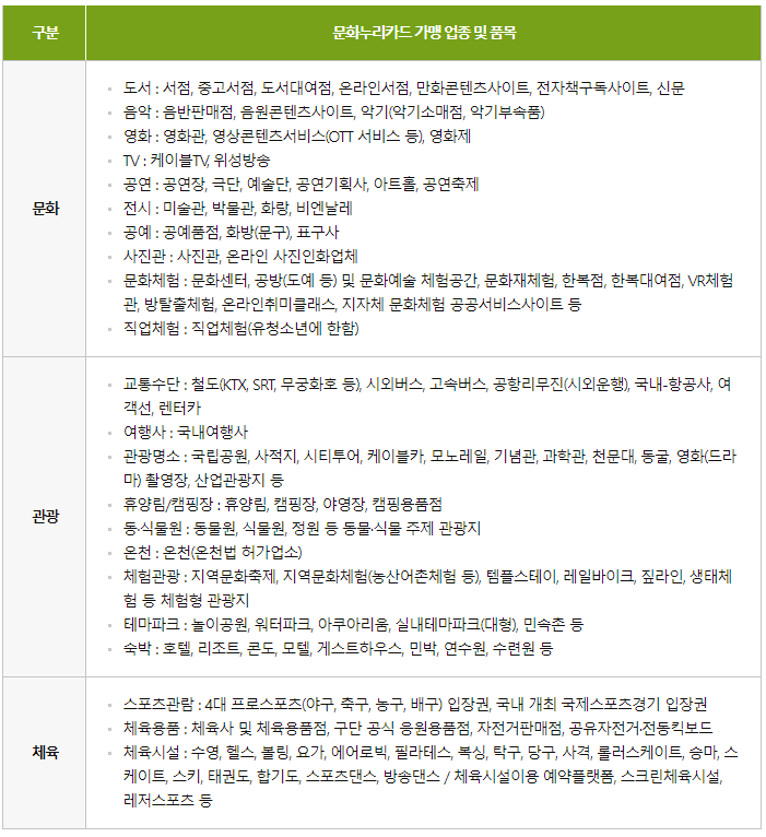 문화누리카드-온라인-사용처-오프라인