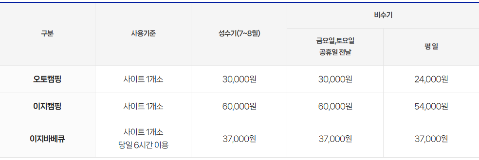 요금표