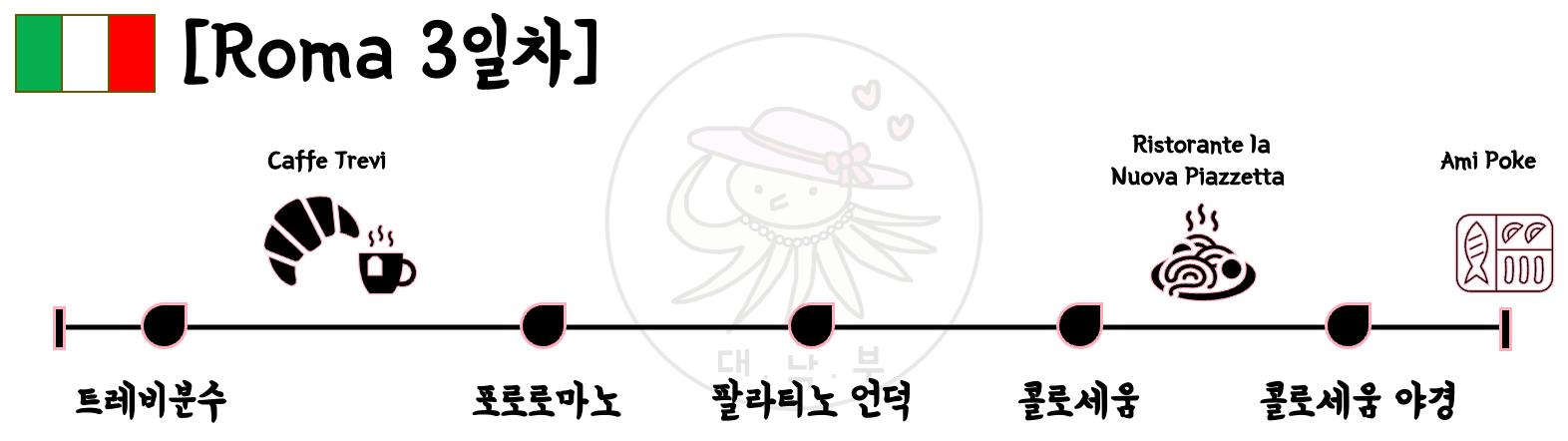 3일차 일정