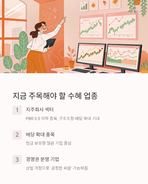 지금 주목해야 할 수혜 업종