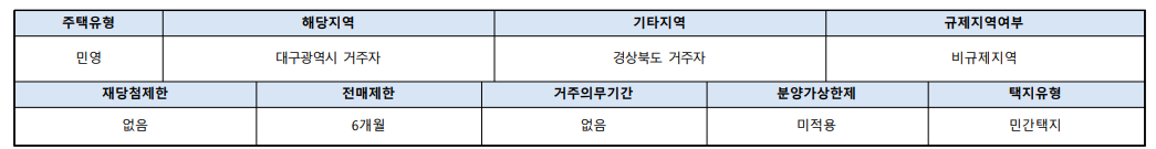 대구 두산 위브더제니스 센트럴시티 청약자격 조건