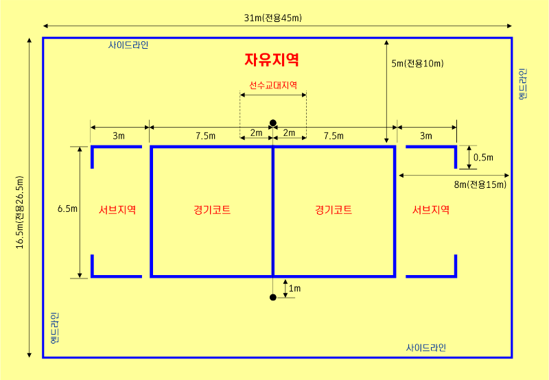 족구경기장 규격