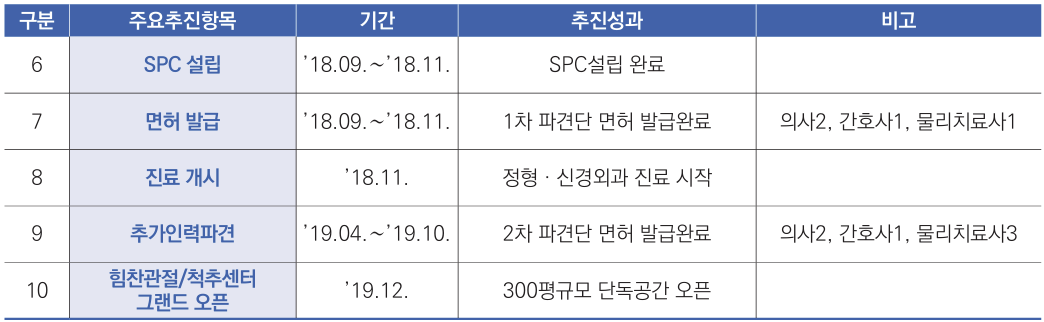 해외 진출 주요 내용2