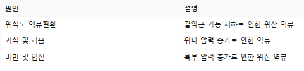 신물이 올라오는이유