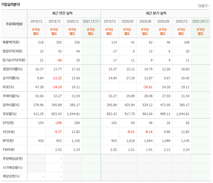  단타왕이 되어보자 직장인 주식 단타 종가 매매 디즈니 플러스 관련주 알로이스