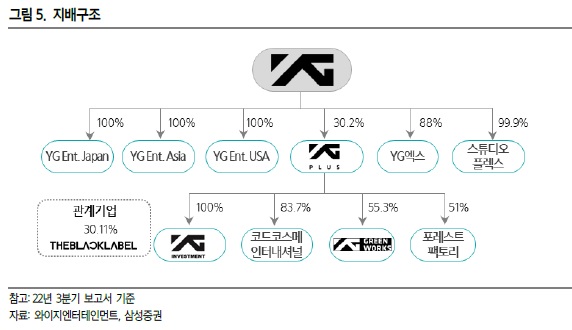 와이지엔터테인먼트 조용한 부활 8