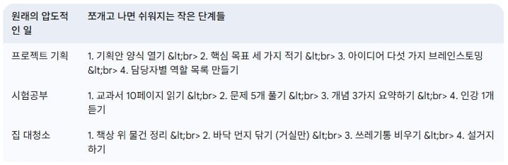 압도적인-일-쪼개면-쉬워져요-업무-분할기술