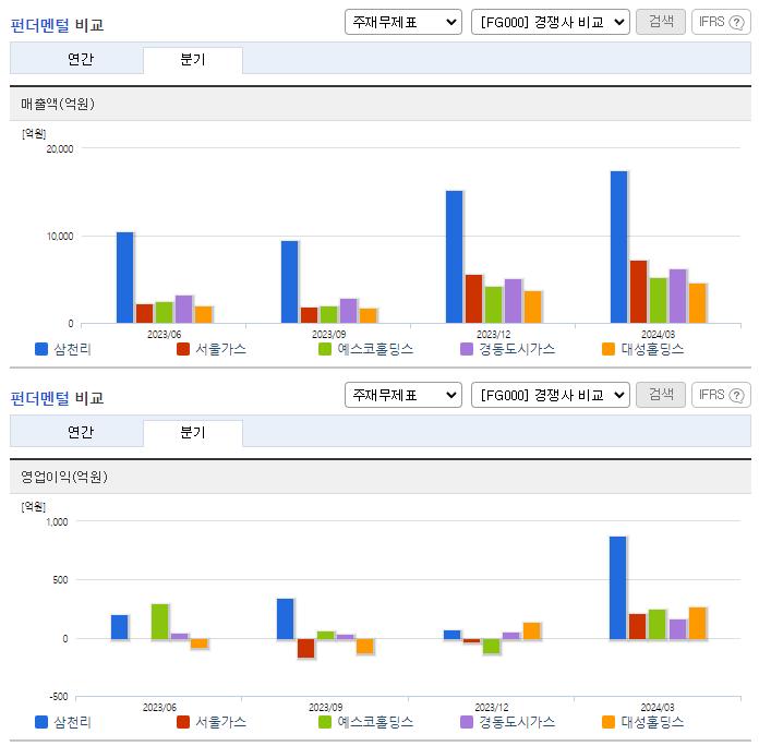 삼천리_업종분석