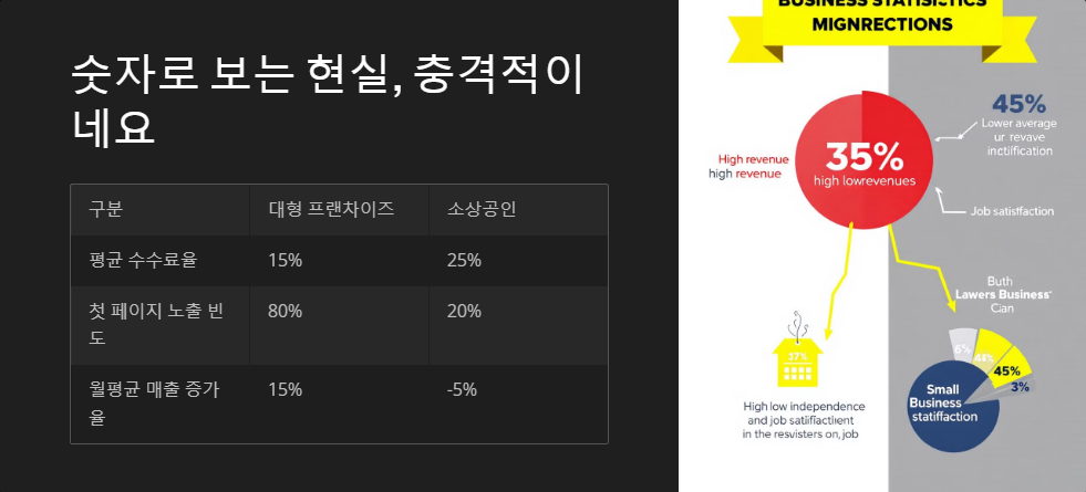 배달앱 최혜대우 문제점 분석