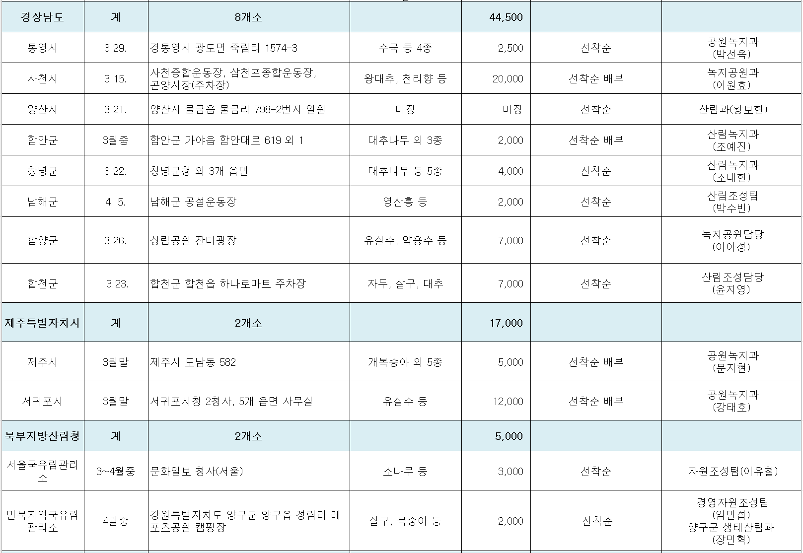 2024 나무나눠주기 행사 경상남도 제주도 지역별 안내 표