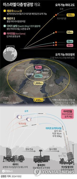 이란
이스라엘
하마스
나스랄라
