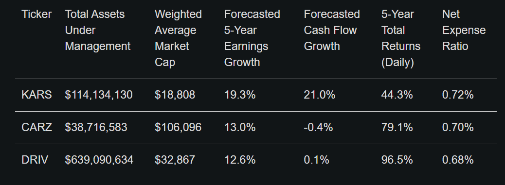 KARS ETF