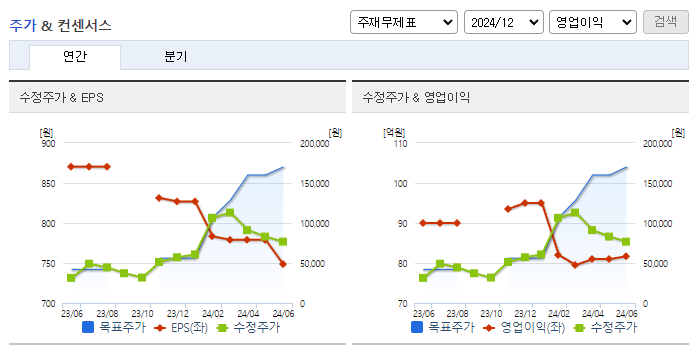 가온칩스_컨센서스