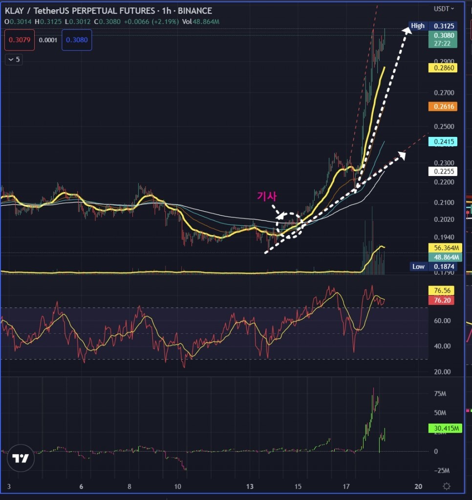 클레이튼 코인 떡상, 리저브 제로?, 1