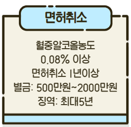 면허취소-혈중-알코올-농도에-대한-설명-이미지